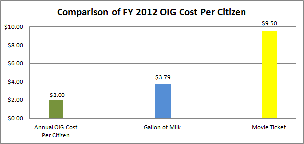 cost comparison