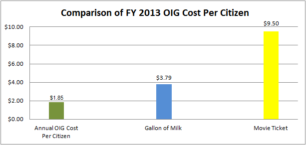 cost comparison