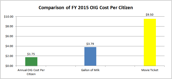 cost comparison