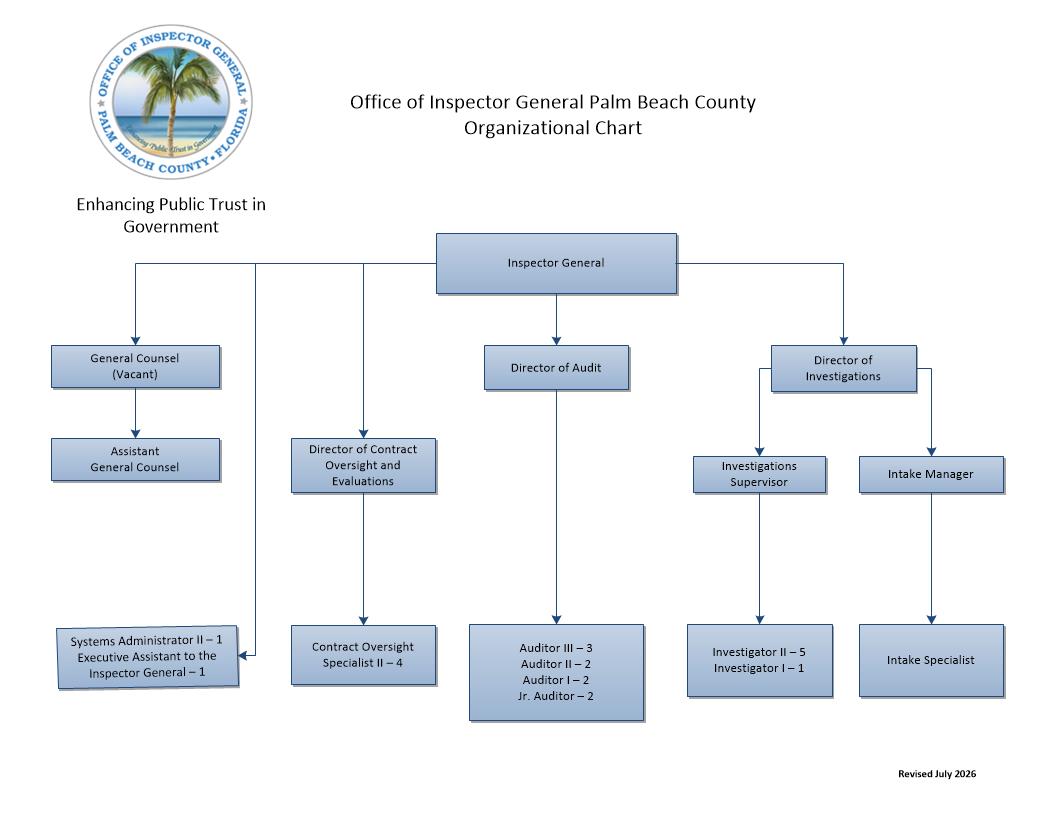 Personnel Chart