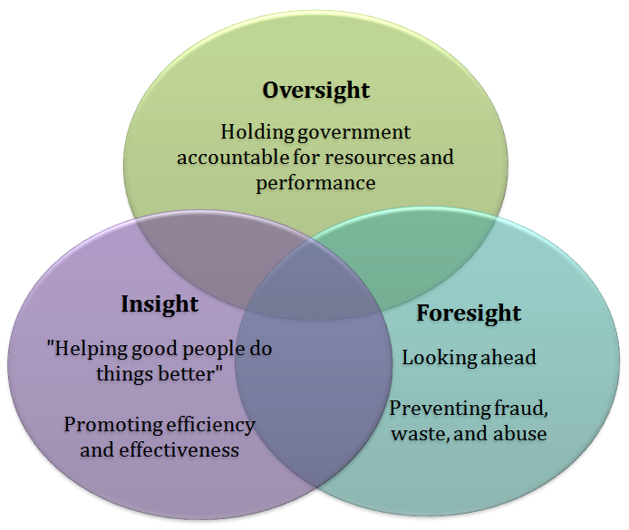 Insight, Oversight, and Foresight picture