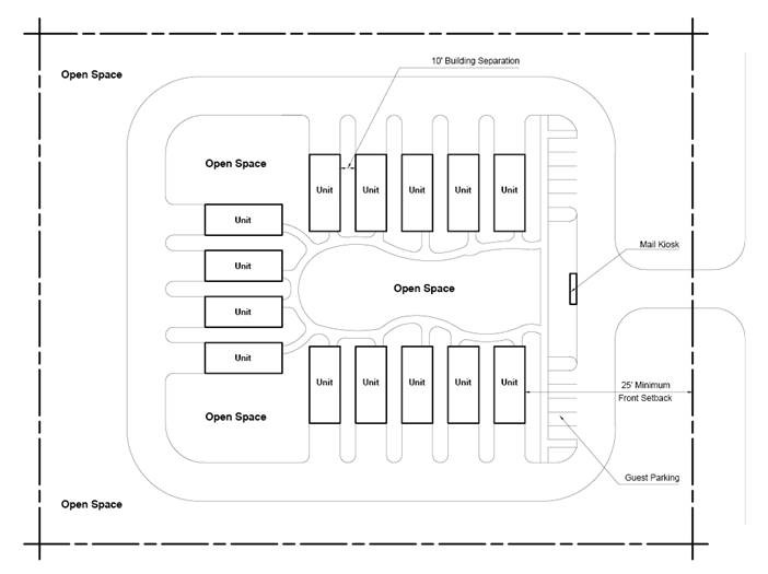 Plan Cottage Home – Multiple Units on a Single Lot