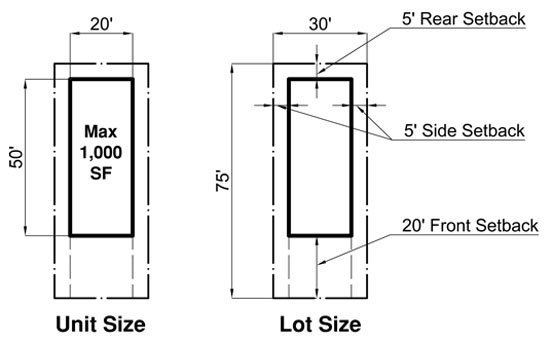 Plan of Unit Size and Lot Size of Cottage Home Dimensions